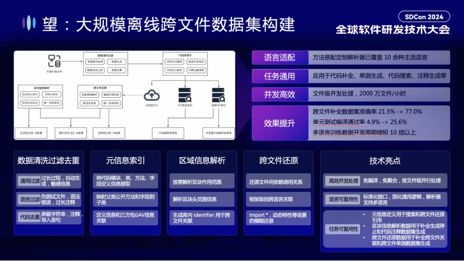 通义灵码：AI 研发趋势与效果提升实践丨SDCon 全球软件技术大会演讲全文整理_通义灵码_11