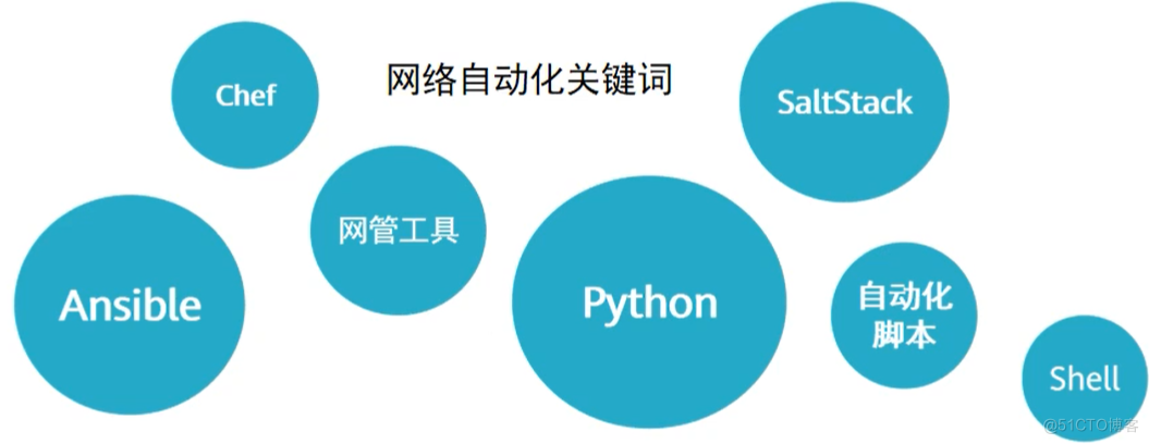 Python-其他知识_人工智能_02