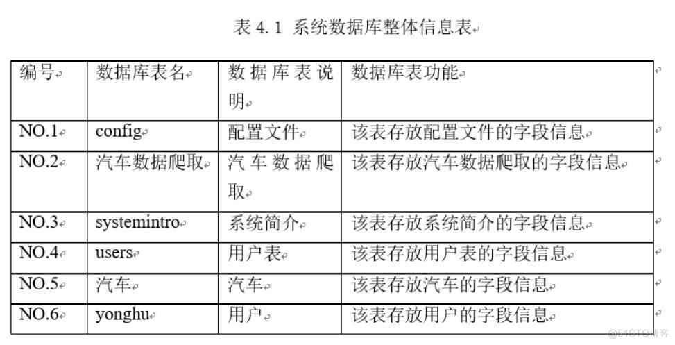 汽车销售大数据分析系统设计与实现-计算机毕业设计源码+LW文档_数据_03