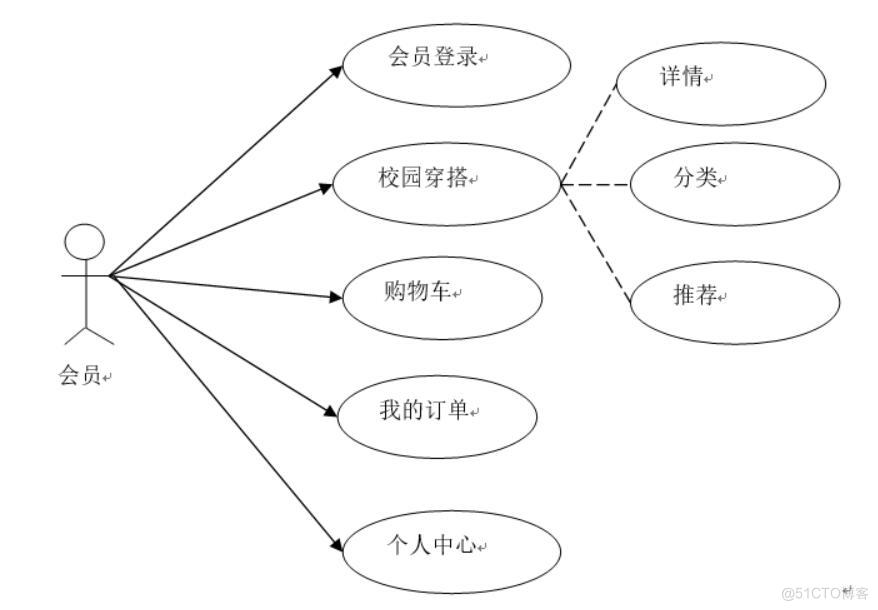 基于人工智能的大学生出入校园穿搭推荐系统的设计与实现-计算机毕业设计源码+LW文档_推荐系统_02