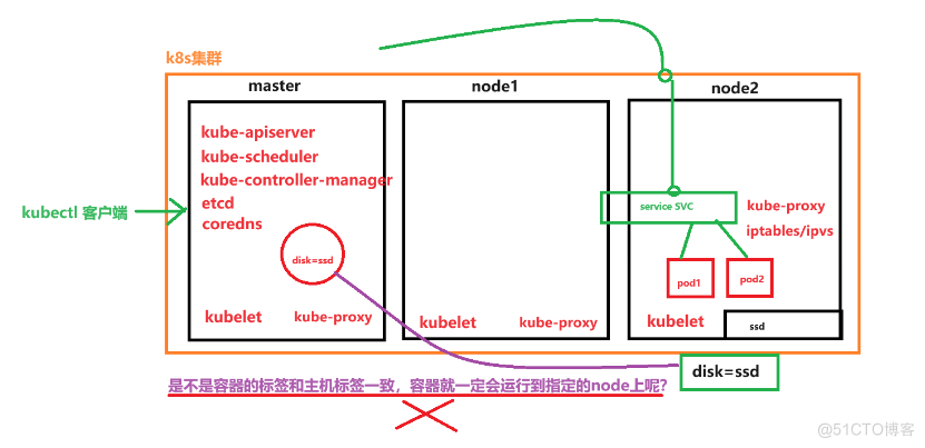 K8s基本概念（kubernetes）_kubernetes_11