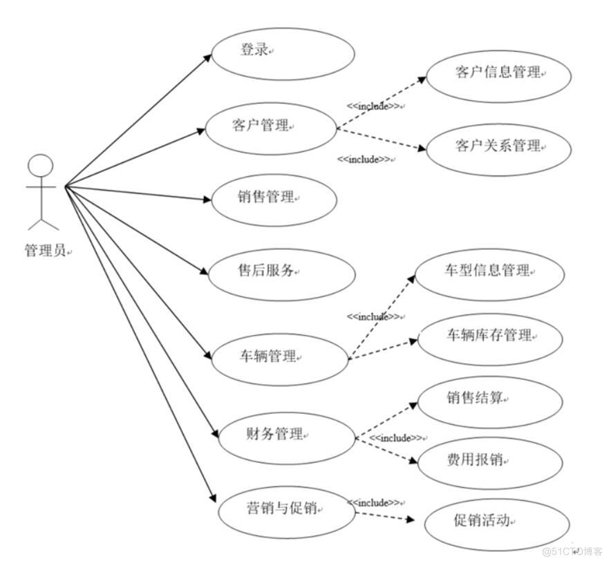 基于Java Web的奇瑞汽车销售系统的设计与实现-计算机毕业设计源码+LW文档_用户注册_02