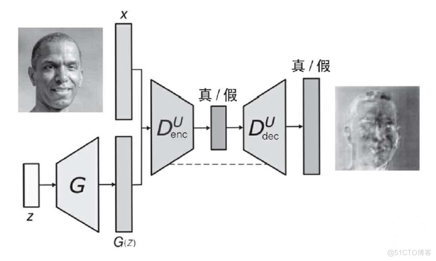 人工智能AIGC入门四_生成器