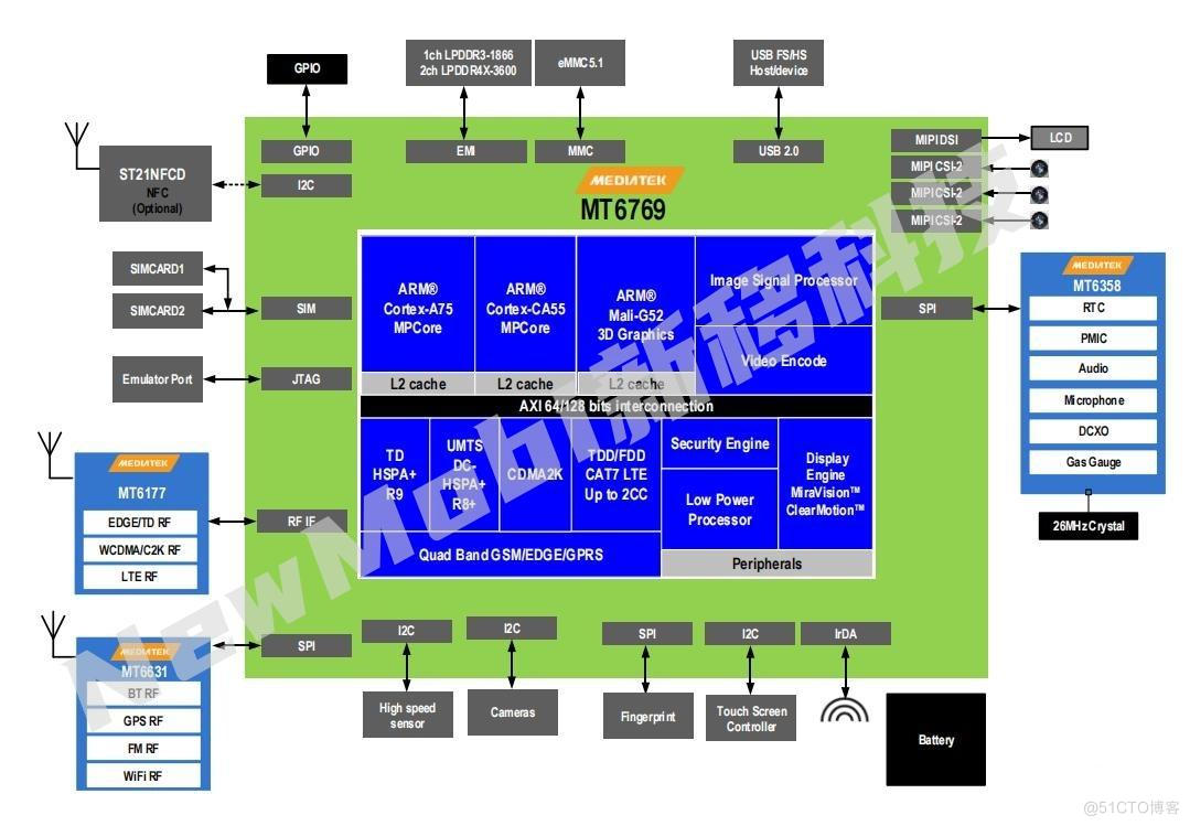 MT6769处理器规格参数_MTK联发科平台方案定制_安卓核心板
