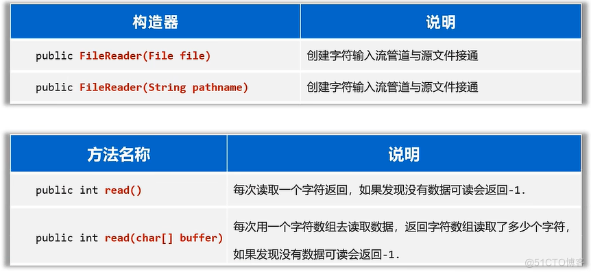 IO流：字符流_输出流