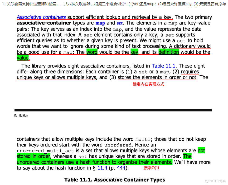 Cxx primer-chap11-Associative Containers_关联容器