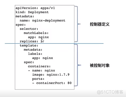 Prometheus Operator告警/管理Prometheus Server_镜像源