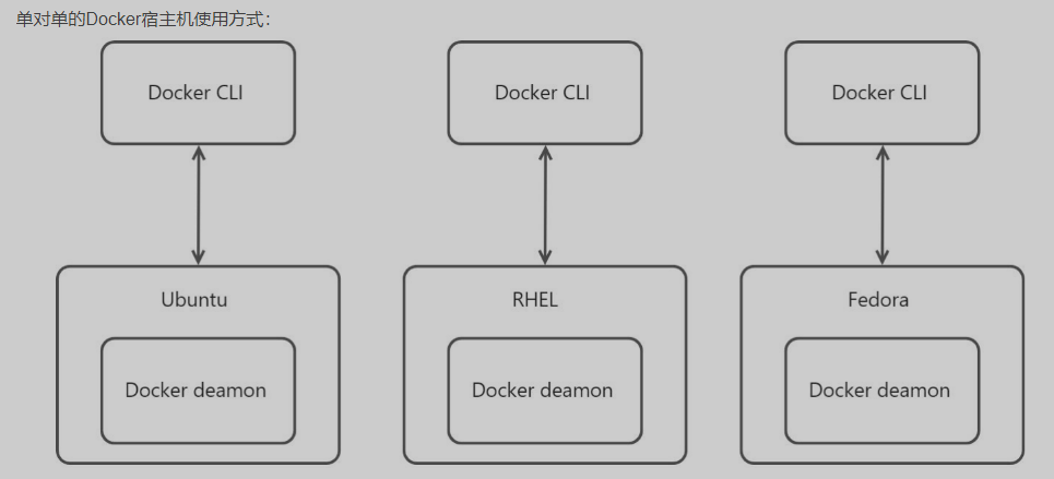 第二十六节 docker swarm的部署_nginx_02