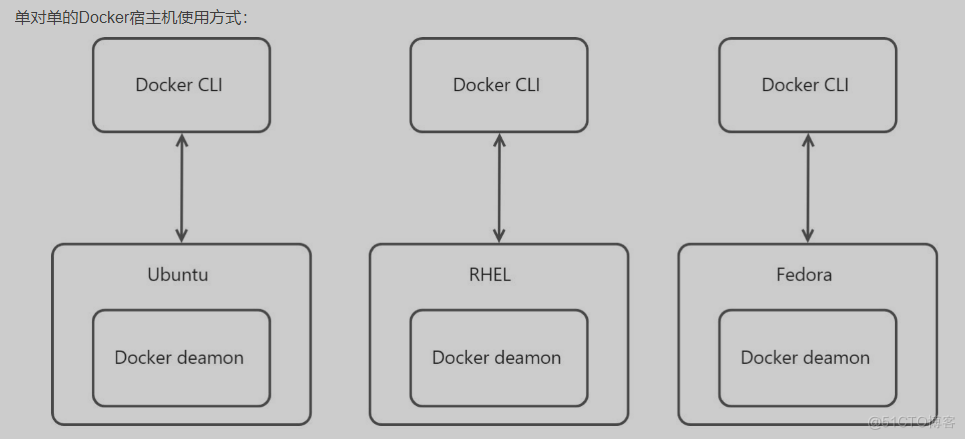 第二十六节 docker swarm的部署_Docker_02