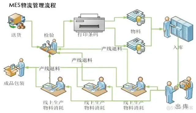 浅谈MES（Manufacturing Execution System）制造执行系统_MES_03