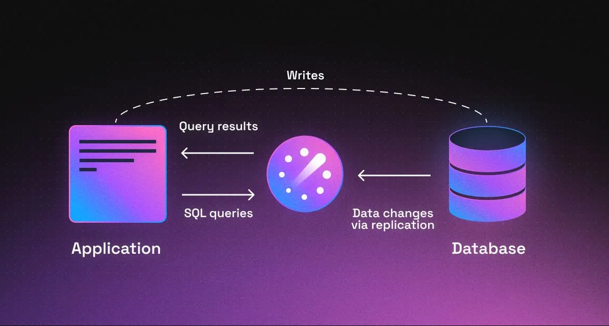 Readyset 是 MySQL 轻量级缓存解决方案_数据库