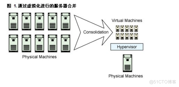 linux free memory和available memory区别 linux kernel memory_搜索