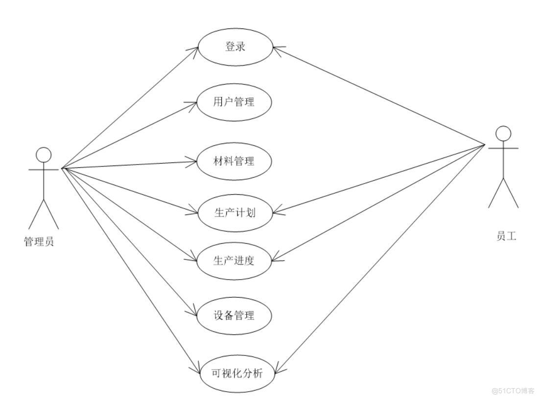 企业生产数据管理系统-计算机毕业设计源码+LW文档_数据