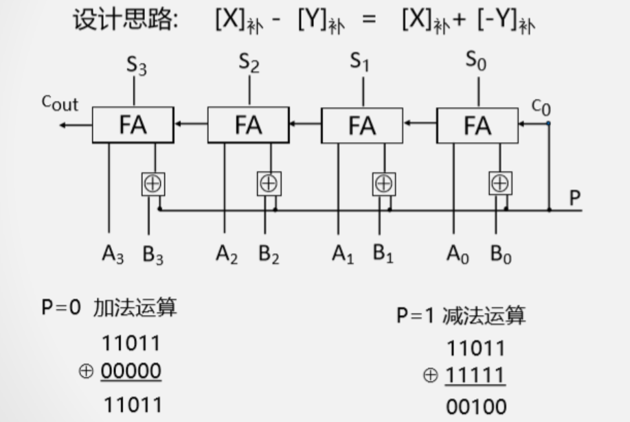 定点数运算法则及其电路设计_补码_04