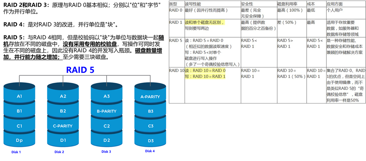 【知识点汇总-纯干货操作系统】第六章 文件管理_RAID_08