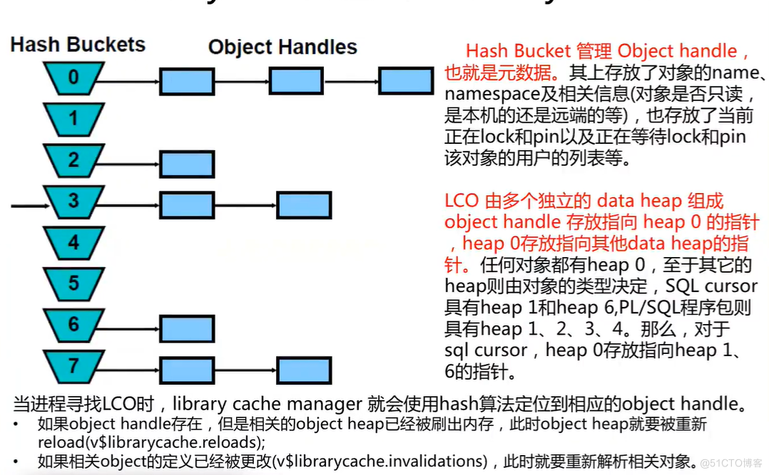 library cache lock/pin等待事件_library cache lock_02