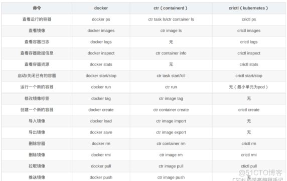 K8s基本概念（kubernetes）_kubernetes_06