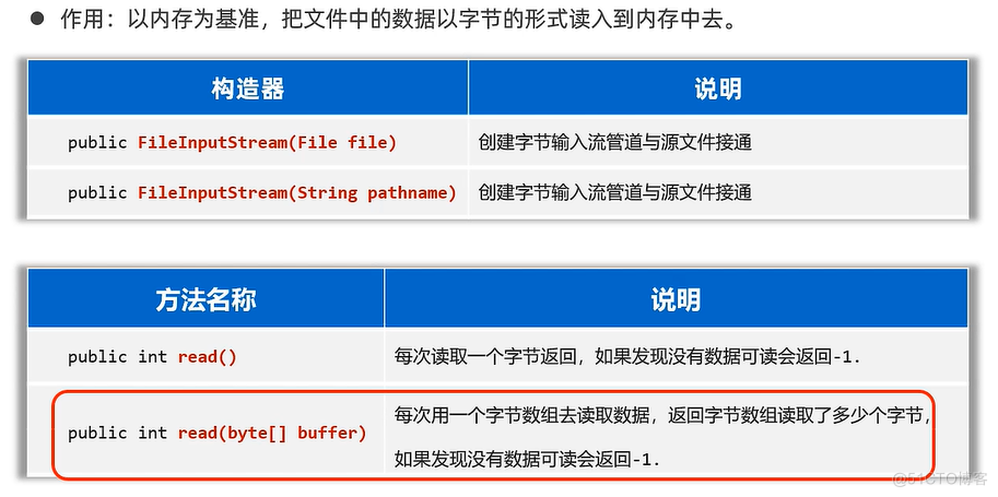 IO流：字节流_输入流_05