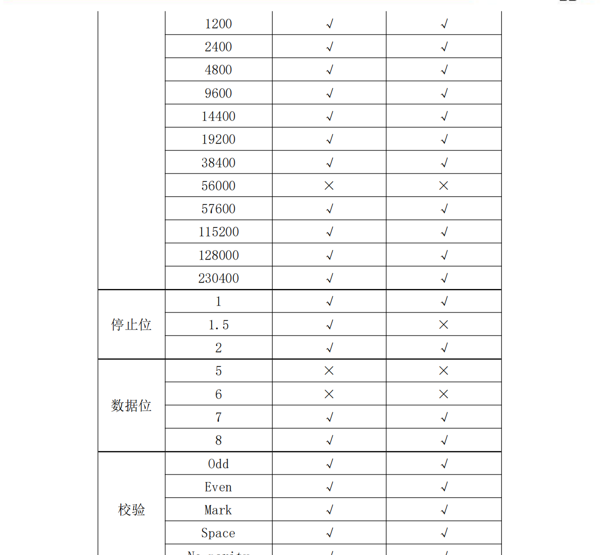 DAM-3230N（P）（F）USB到RS485/RS422/RS232挂式光电隔离转换器_控制数据_06