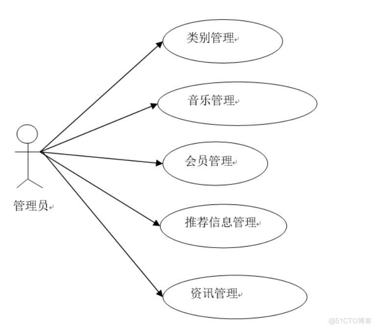 聆感音乐播放系统的设计与实现-计算机毕业设计源码+LW文档_音乐播放_02