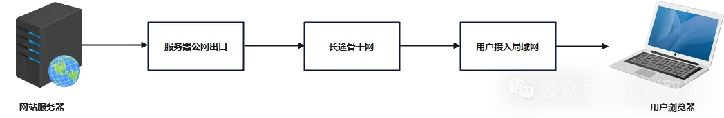 新型网络犯罪之CDN的取证_IP_03