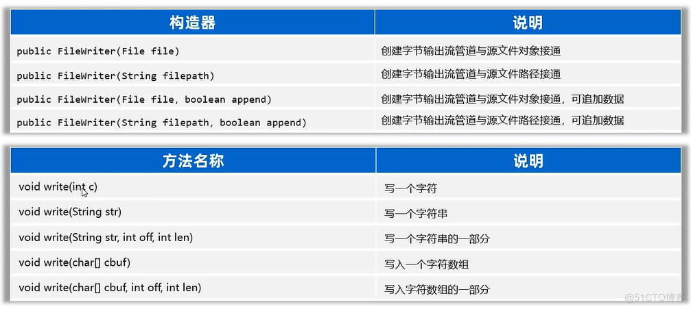 IO流：字符流_字符串_02