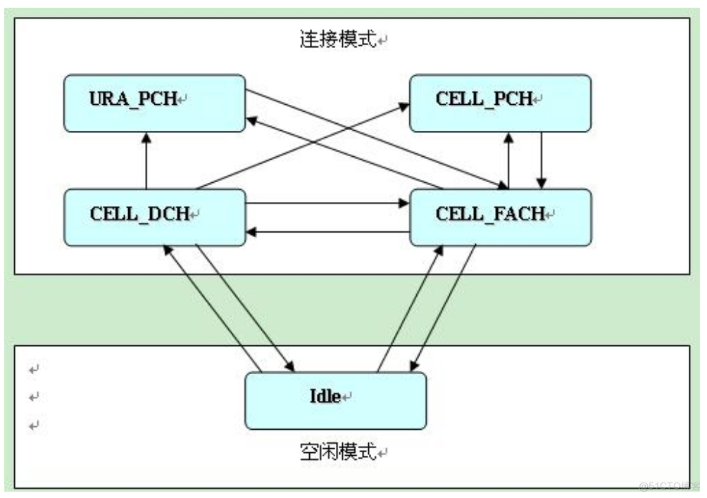 如何让UE支持Java ue运行_系统信息