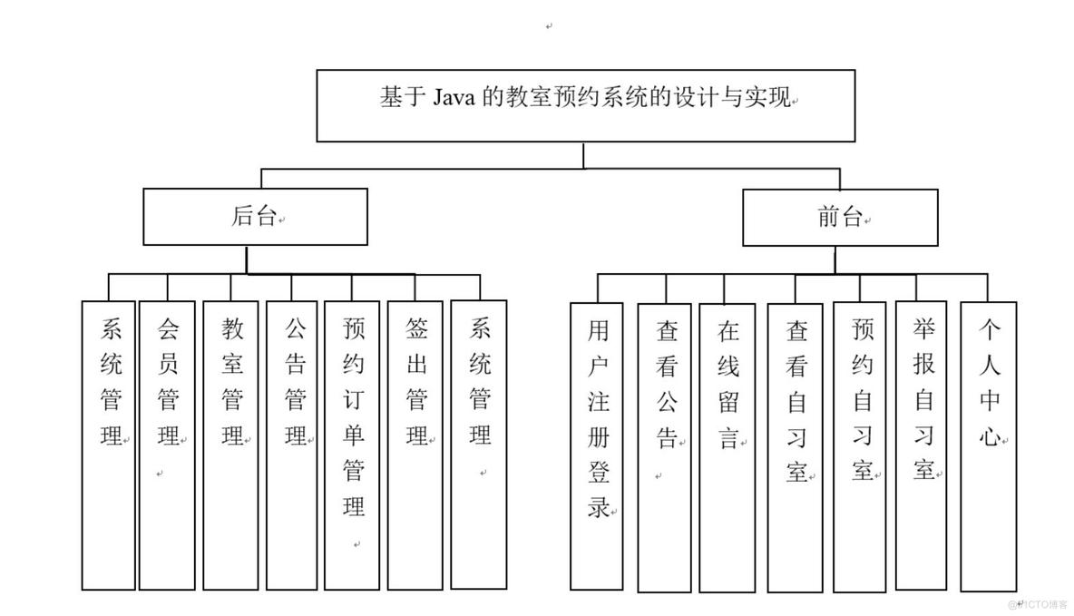 基于JAVA的教室预约系统的设计与实现-计算机毕业设计源码+LW文档_Java_03