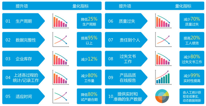 MES系统如何实现生产管理自动化_制造业