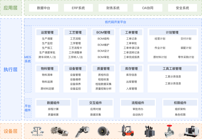 浅谈MES（Manufacturing Execution System）制造执行系统_数据_05