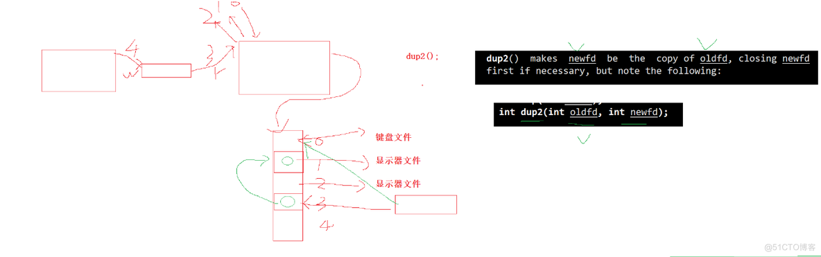 Linux-进程间的通信之匿名管道_进程间通信_42