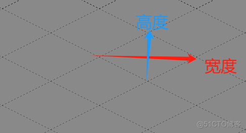 游戏开发Tiled篇-2.Tiled基本操作：项目、地图类型篇_游戏地图_13