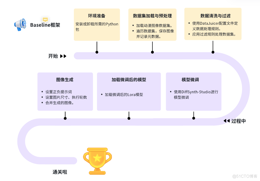 Datawhale AI夏令营第四期魔搭-AIGC文生图方向Task1笔记_AIGC_03