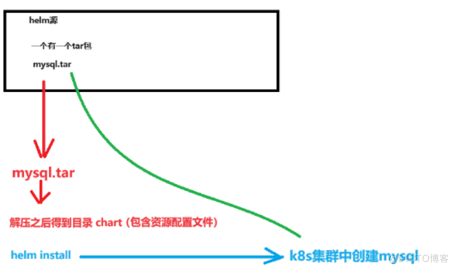 K8s探针_k8s探针_03