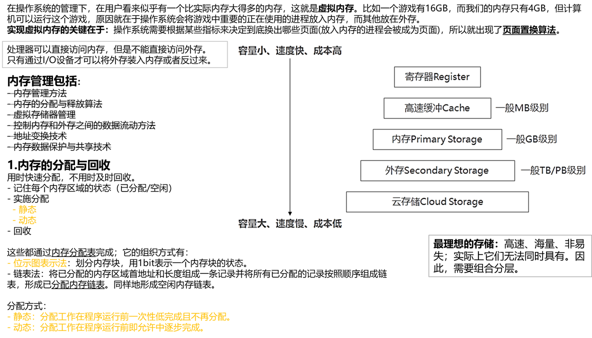 【知识点汇总-纯干货操作系统】第五章 存储管理_分配与回收