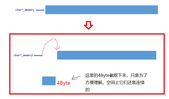 项目-高并发内存池_tcmalloc_07