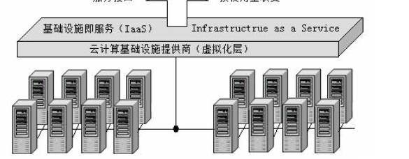 云架构分为哪三层图片 云架构的三层是哪三层_云架构分为哪三层图片