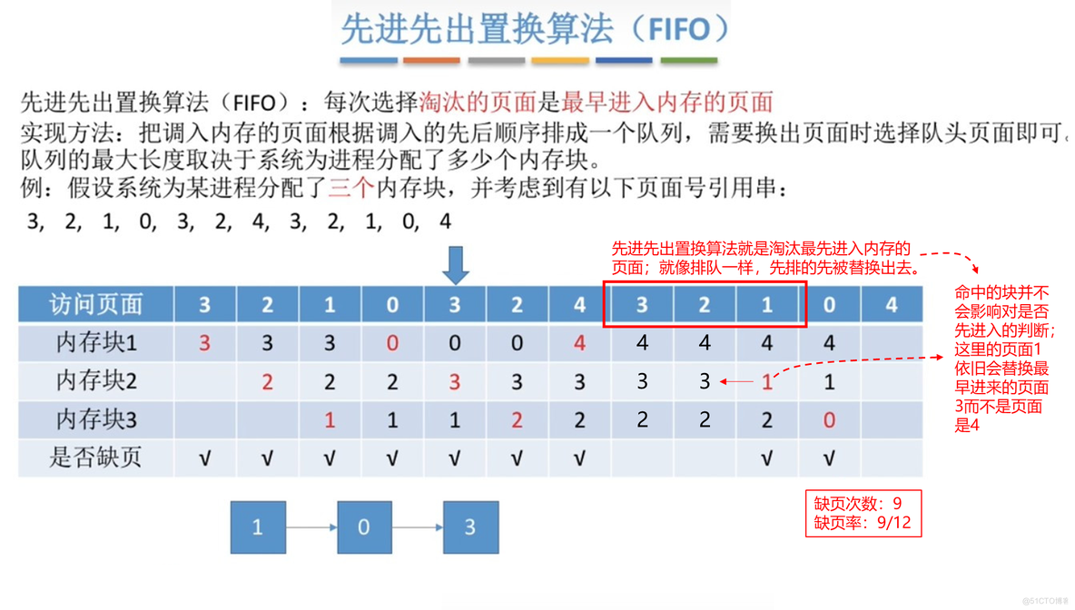 【知识点汇总-纯干货操作系统】第五章 存储管理_地址转换_14