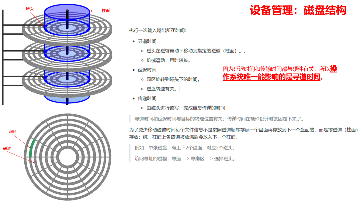 【知识点汇总-纯干货操作系统】第七章 设备管理_控制方式_10