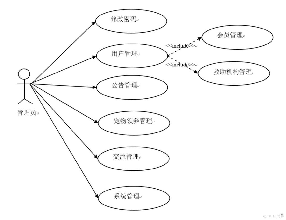 宠物领养系统-计算机毕业设计源码+LW文档_信息浏览