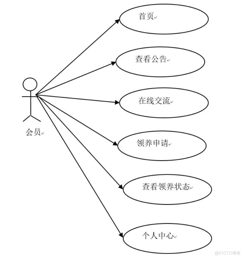 宠物领养系统-计算机毕业设计源码+LW文档_Java_03