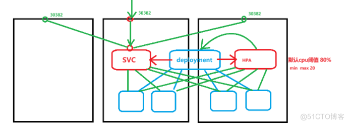 K8s基本概念（kubernetes）_kubernetes_02