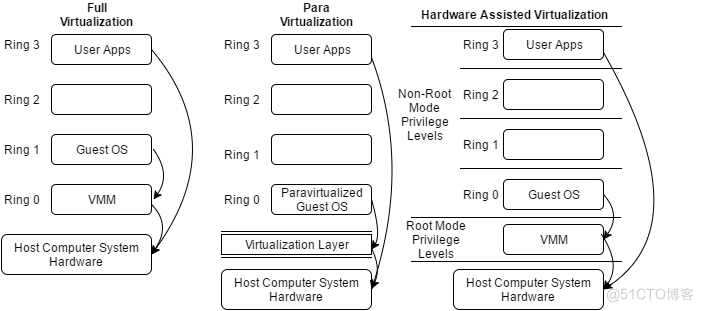 X86架构服务器硬件设计_高性能计算_03