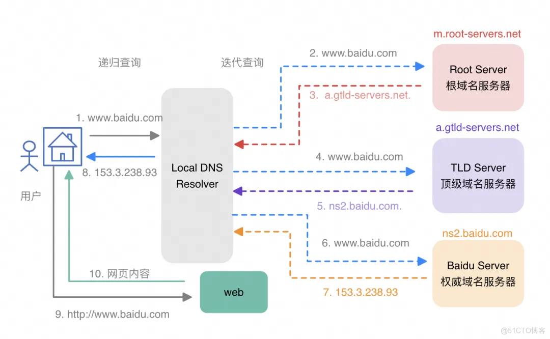 基于“日志审计应用”的 DNS 日志洞察实践_DNS