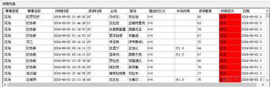 足球预测：进球率预测法的接力人——AI预测_历史数据_07