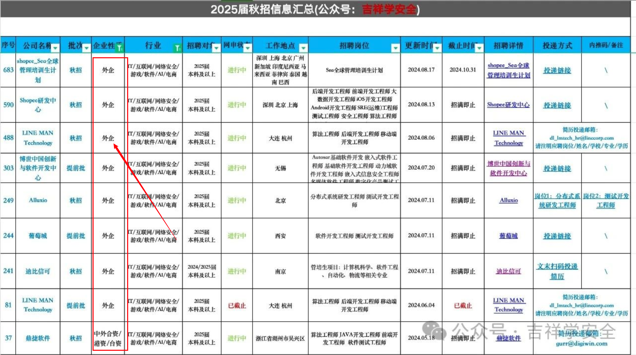 网安秋招就找纯国央企，什么大厂好？他不裁员么？_秋招_02