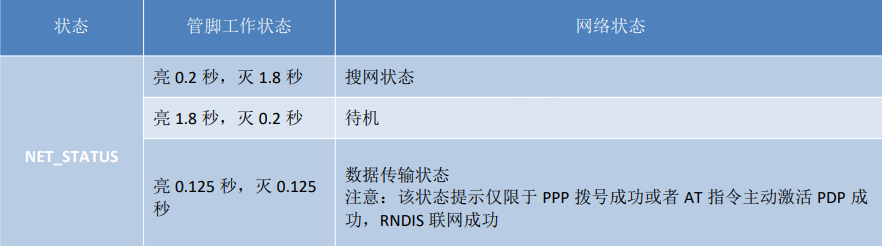 合宙Air700EAQ硬件设计手册——应用接口2_物联网_18