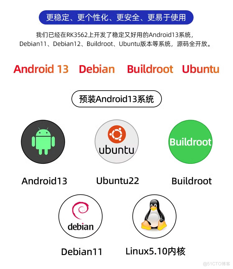 迅为RK3562开发板预装Android13系统，快速使用源码全开放_视频监控