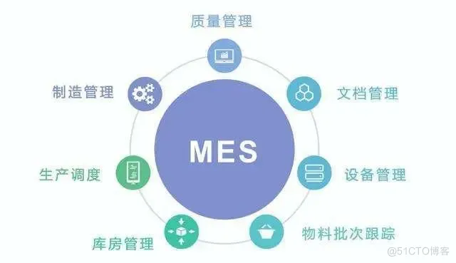 浅谈MES（Manufacturing Execution System）制造执行系统_数据_02