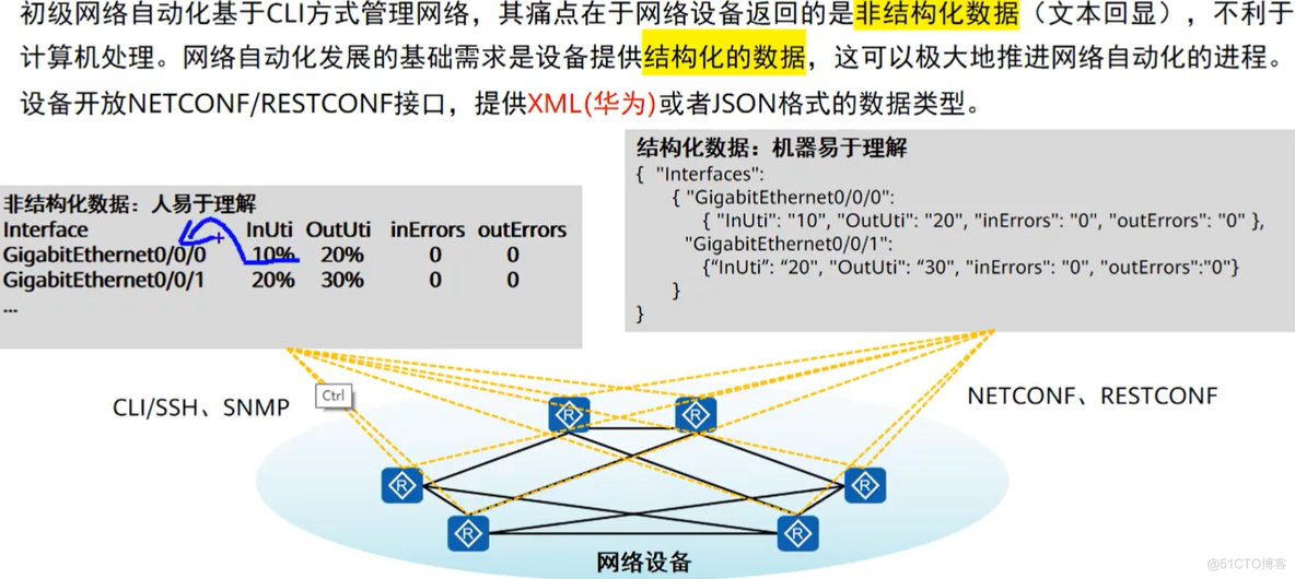 Python-其他知识_SDN_03